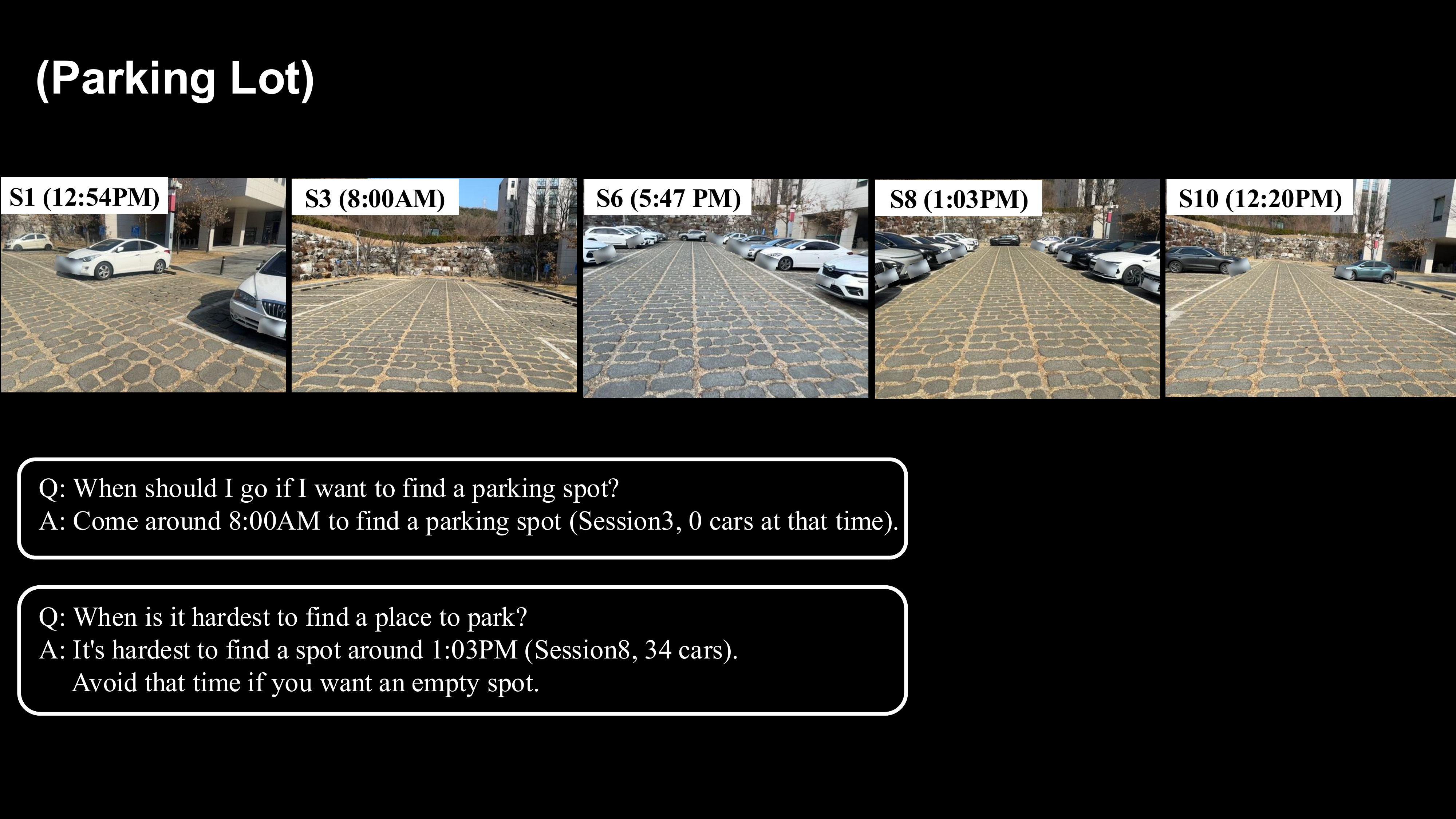 Parking Lot spatial-statistics temporal QA